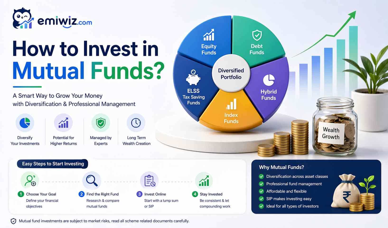 How to Invest in Mutual Funds in India 2026 — Complete Beginner's Guide